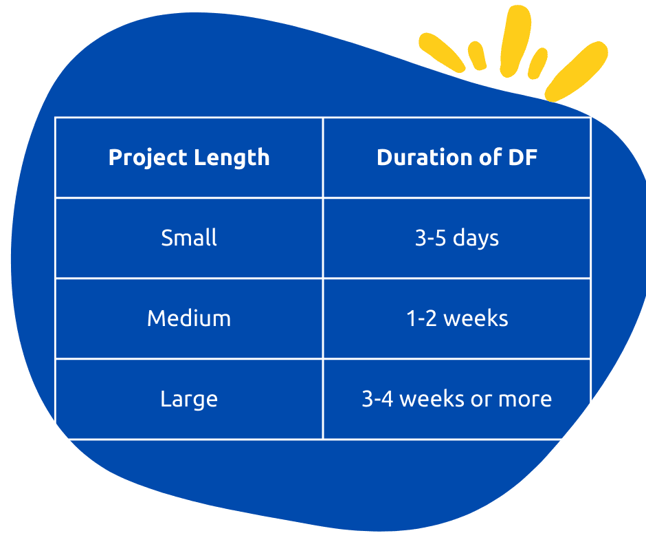 Warum ist discovery phase notwendig?