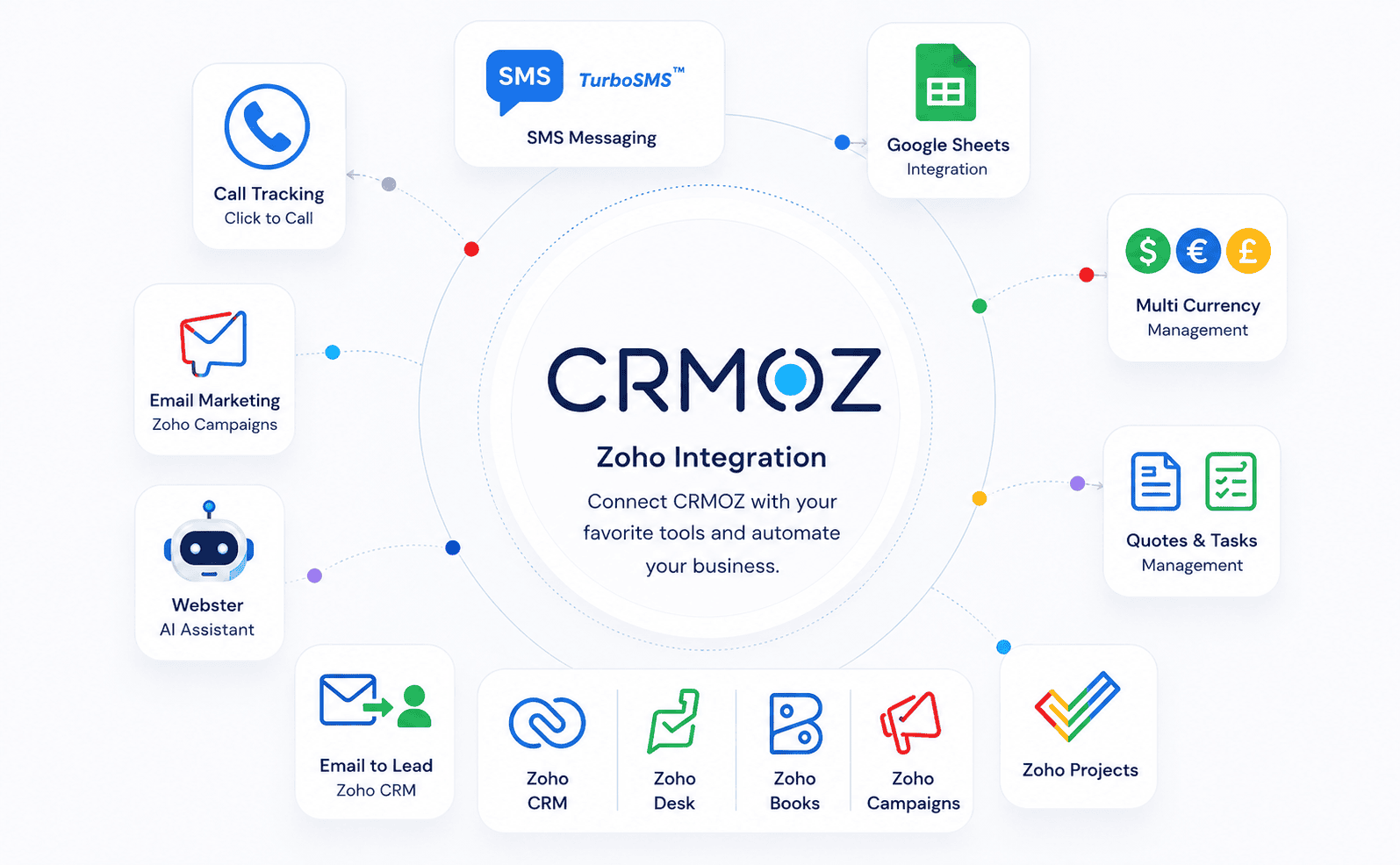 Zoho CRM