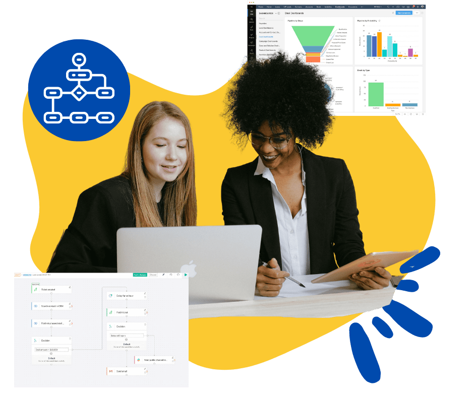 Zoho-Implementierung