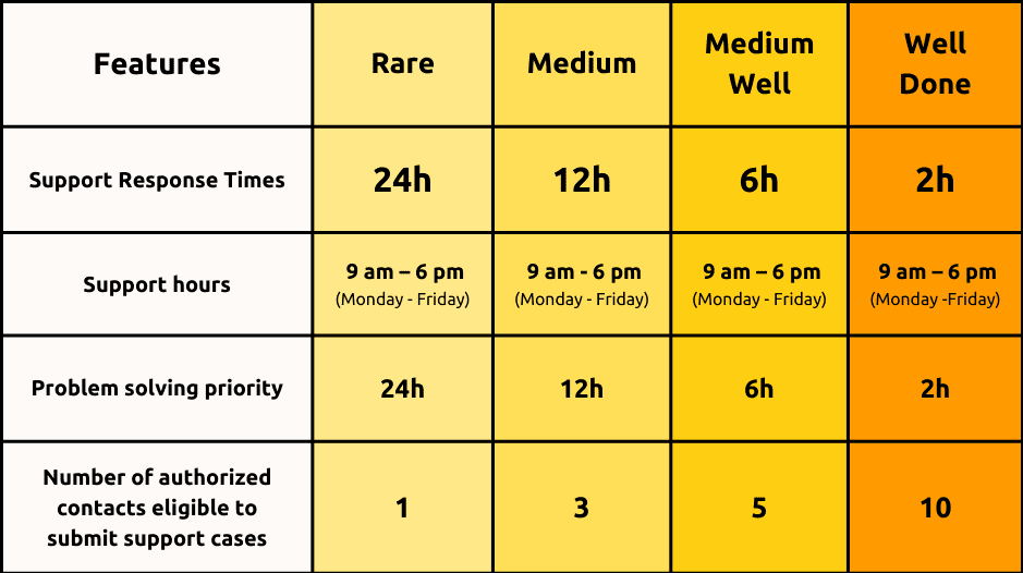 Zoho-Technischer Support