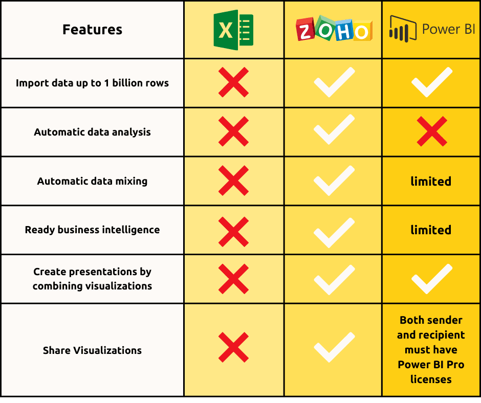 Power BI Zoho Analytics  Power BI