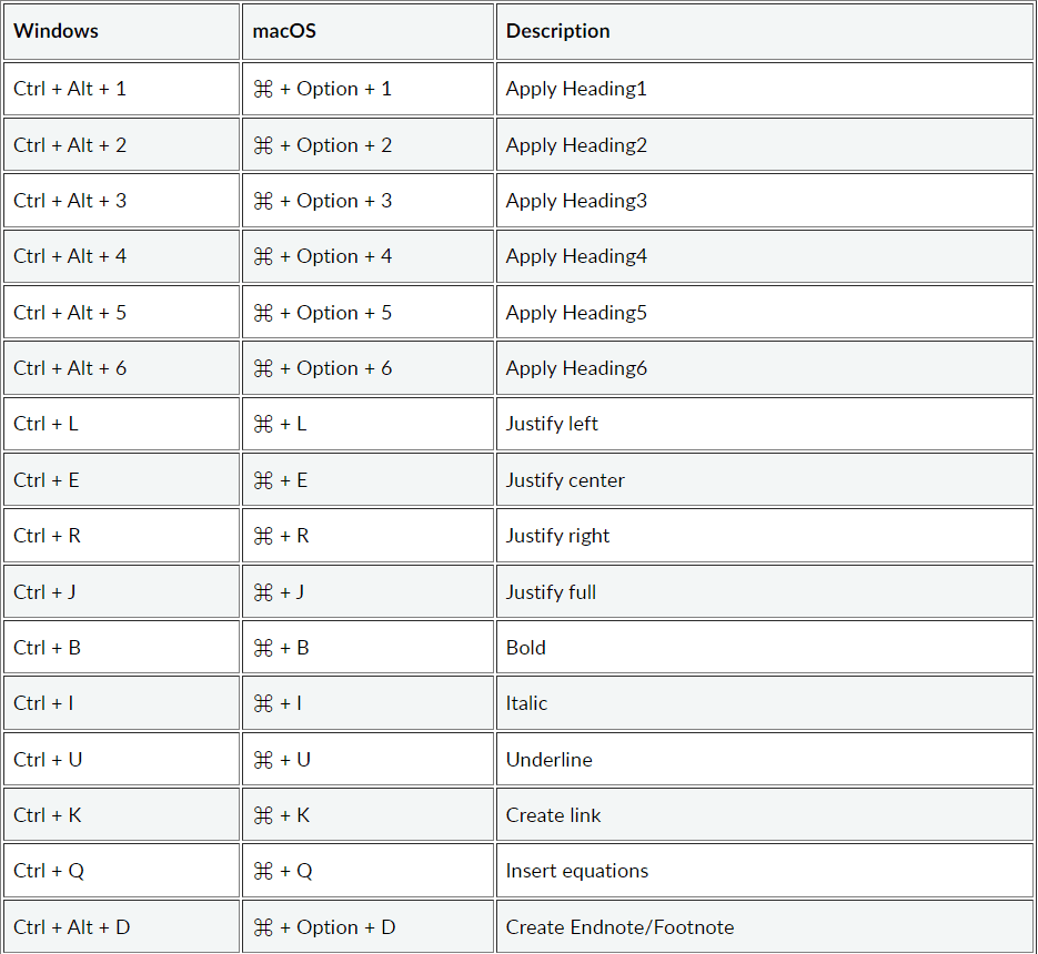 Shortcuts in zoho writer