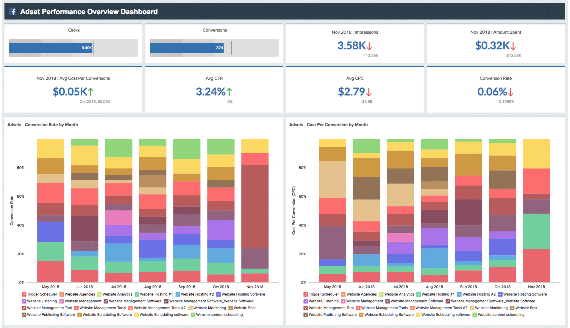 Zoho Analytics Konnektoren für Zoho Analytics