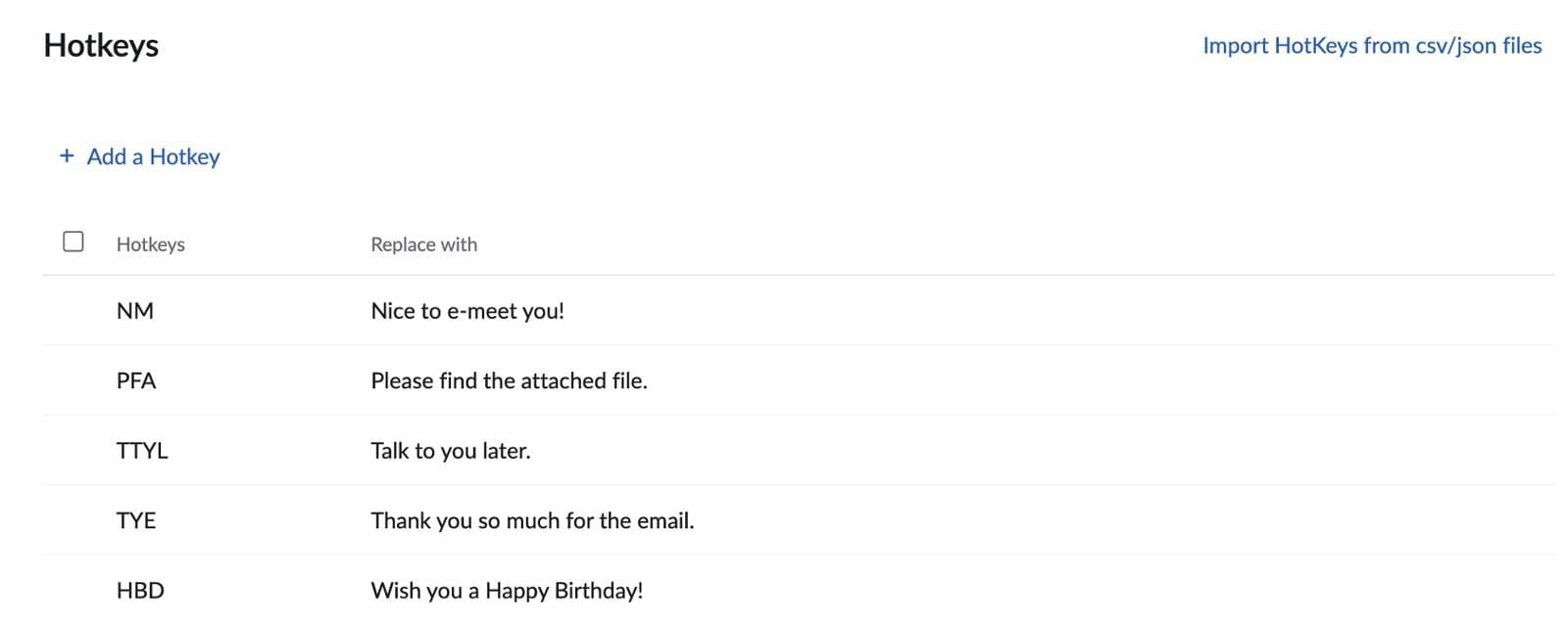 Hotkeys in zoho mail