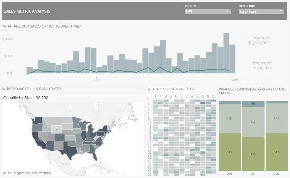 Tableau-Dashboards