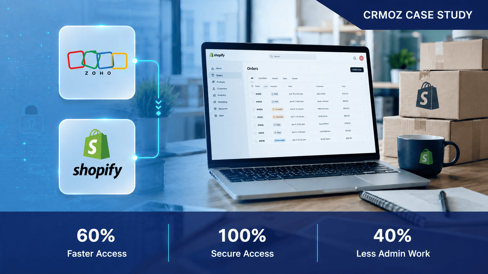 Risikoanalyse-Plattform shopify