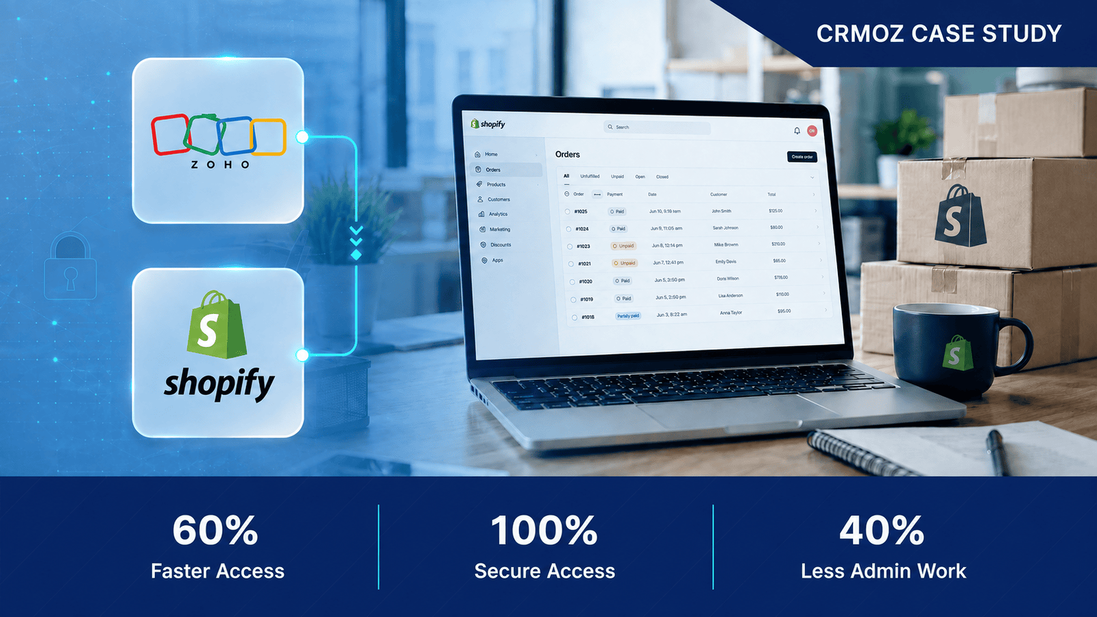 Risikoanalyse-Plattform shopify