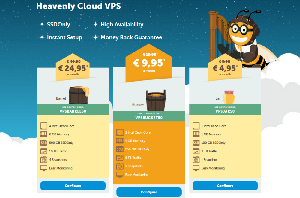 VPS in den Niederlanden