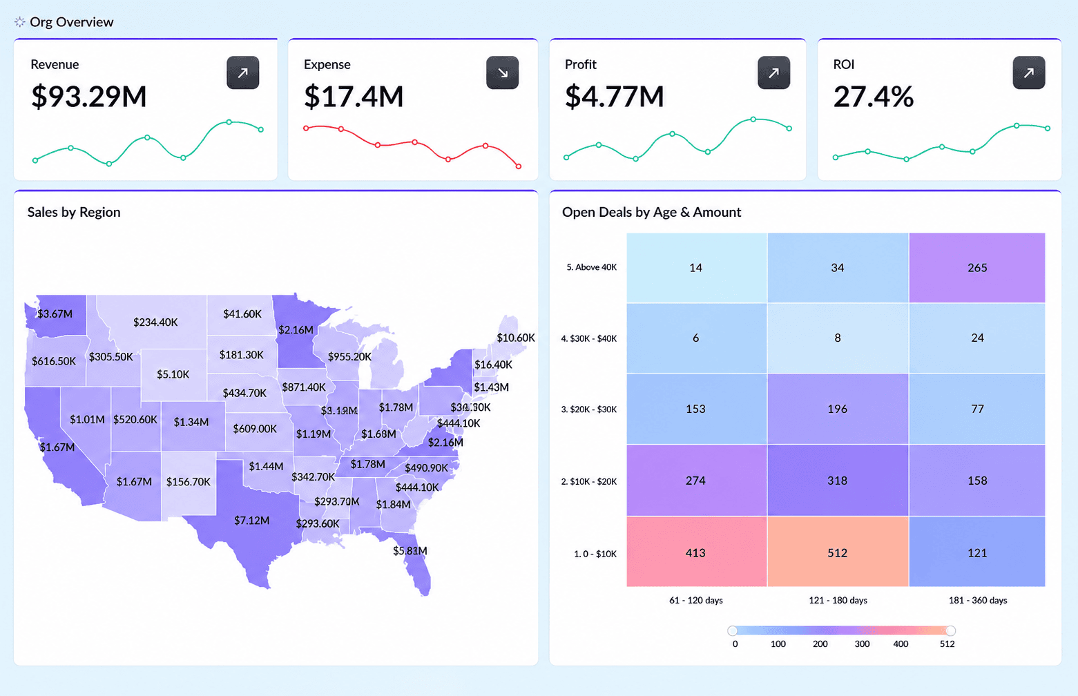 Dashboard crmoz